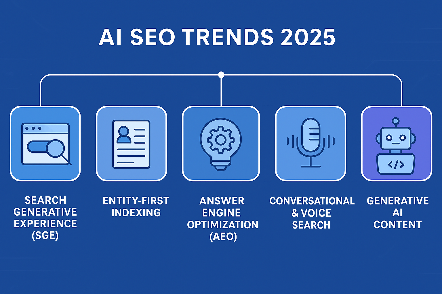 Tips how to stay ahead in search ranking with google SGE.