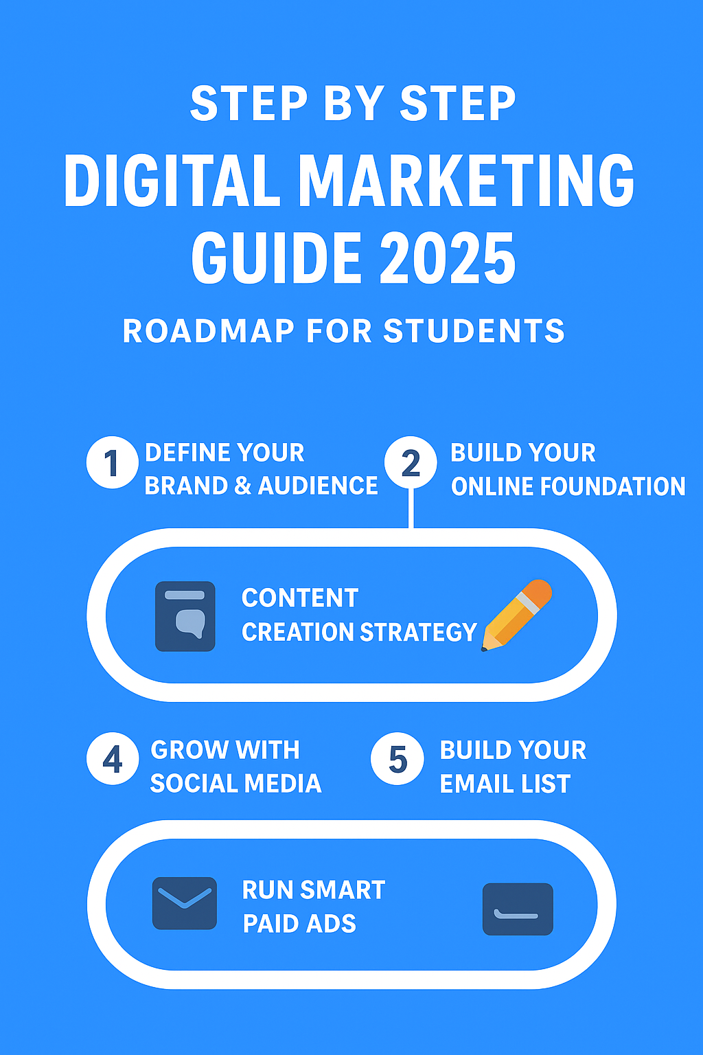 Step by step digital marketing guide 2025 roadmap for students
