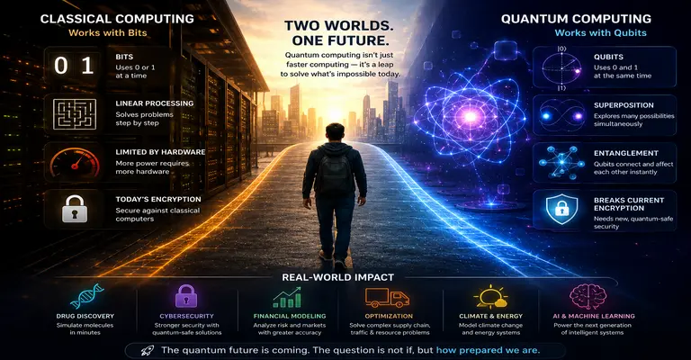 Building a Secure Future with Post-Quantum Security